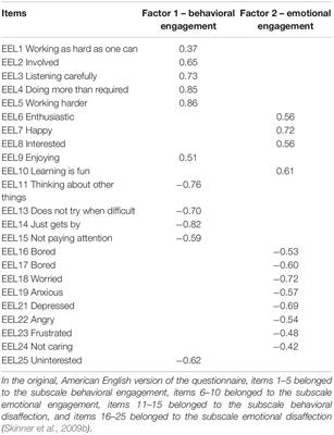 Assessing School Engagement – Adaptation and Validation of “Engagement Versus Disaffection With Learning: Teacher Report” in the Swedish Educational Context